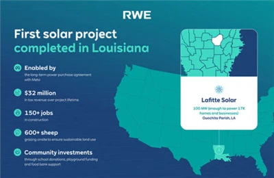 Meta-Поддържана 100MW слънчева централа Lafitte в Луизиана завършва строителс...