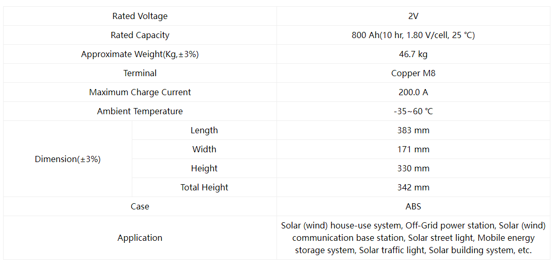 solar battery solar battery