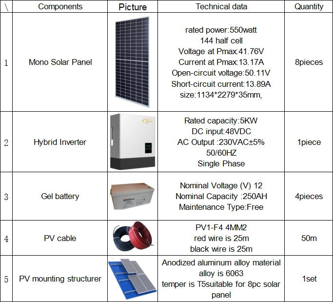 5kw