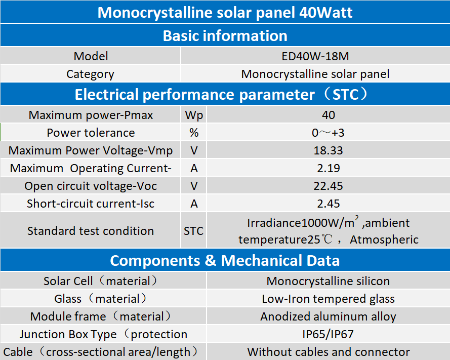 40W 40W