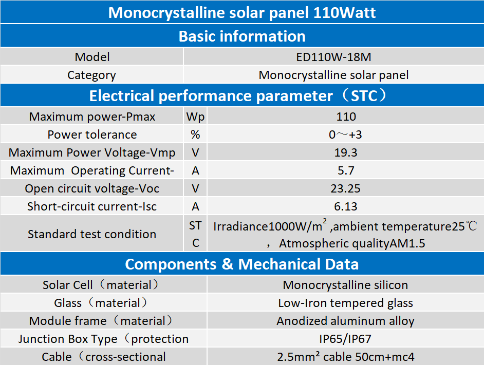 110W