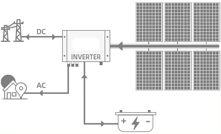 solar battery price solar battery price