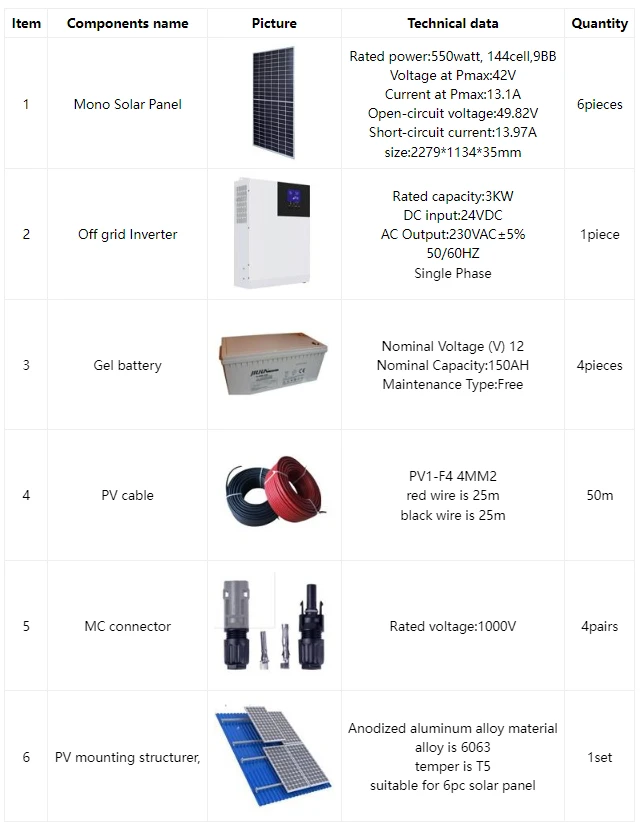 PV generator solar energy system with battery