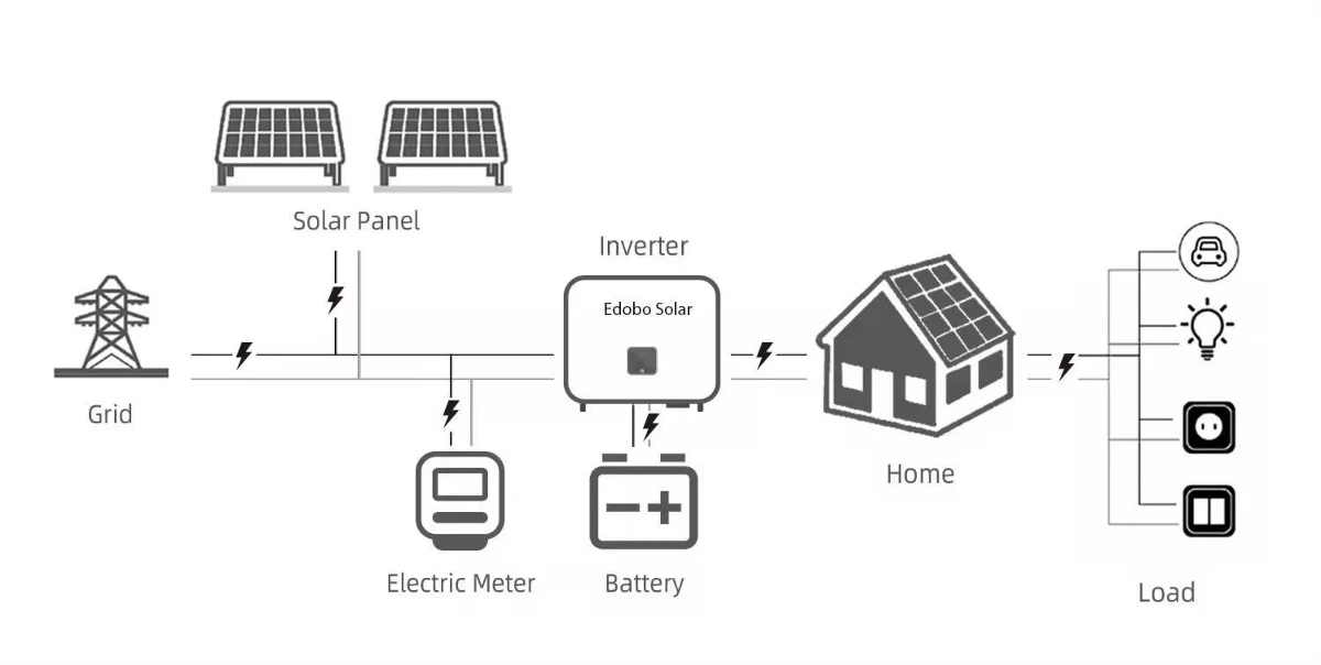 household use customized hybrid solar system household use customized hybrid solar system