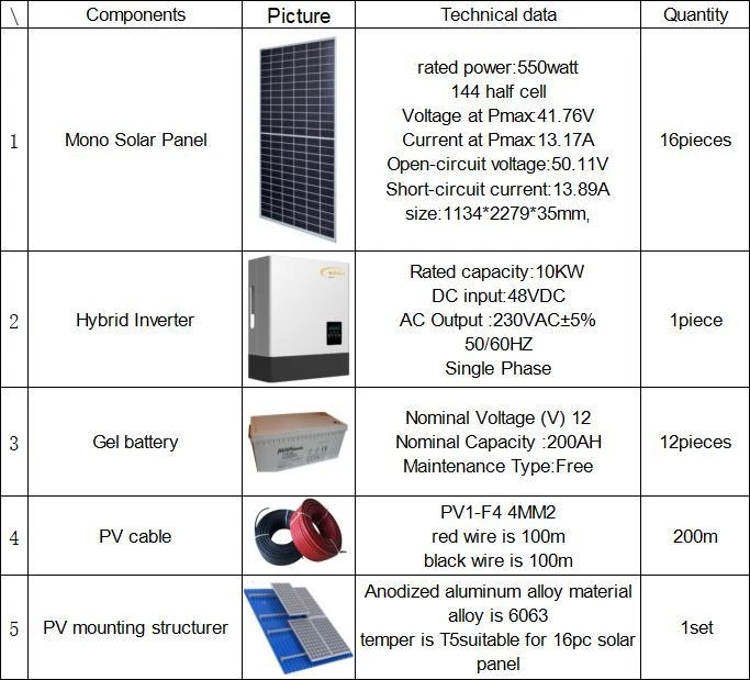 household use customized hybrid solar system household use customized hybrid solar system